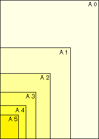 Mail-Shop | DIN-Formate